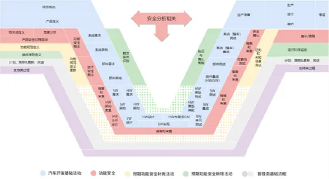 尊龙官方网站助力一汽解放荣获ISO21448预期功能安全流程认证证书