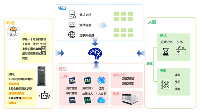 尊龙官方网站功能安全AI 智能体论文成功入选EMNLP 2024！