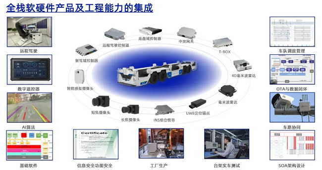 TIAA 2024 【尊龙官方网站】面向常态化运营的L4级无人驾驶运营系统，助力工业物流降本提质